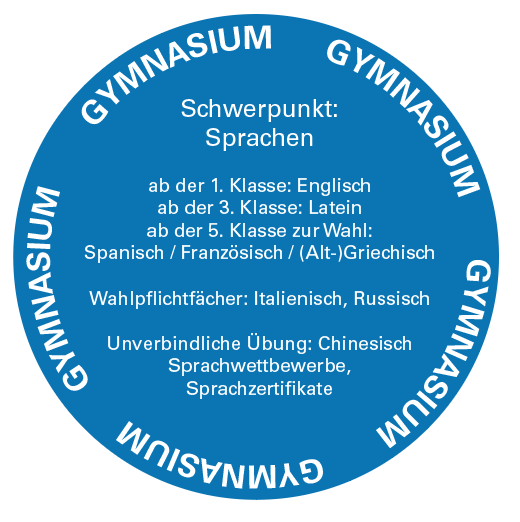 Gymnasium.png
