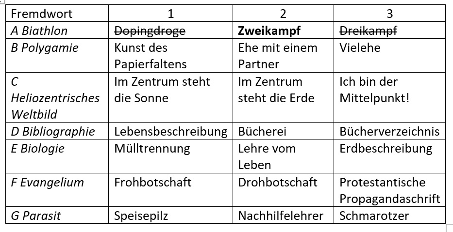 Fremdwörterquiz Griechisch