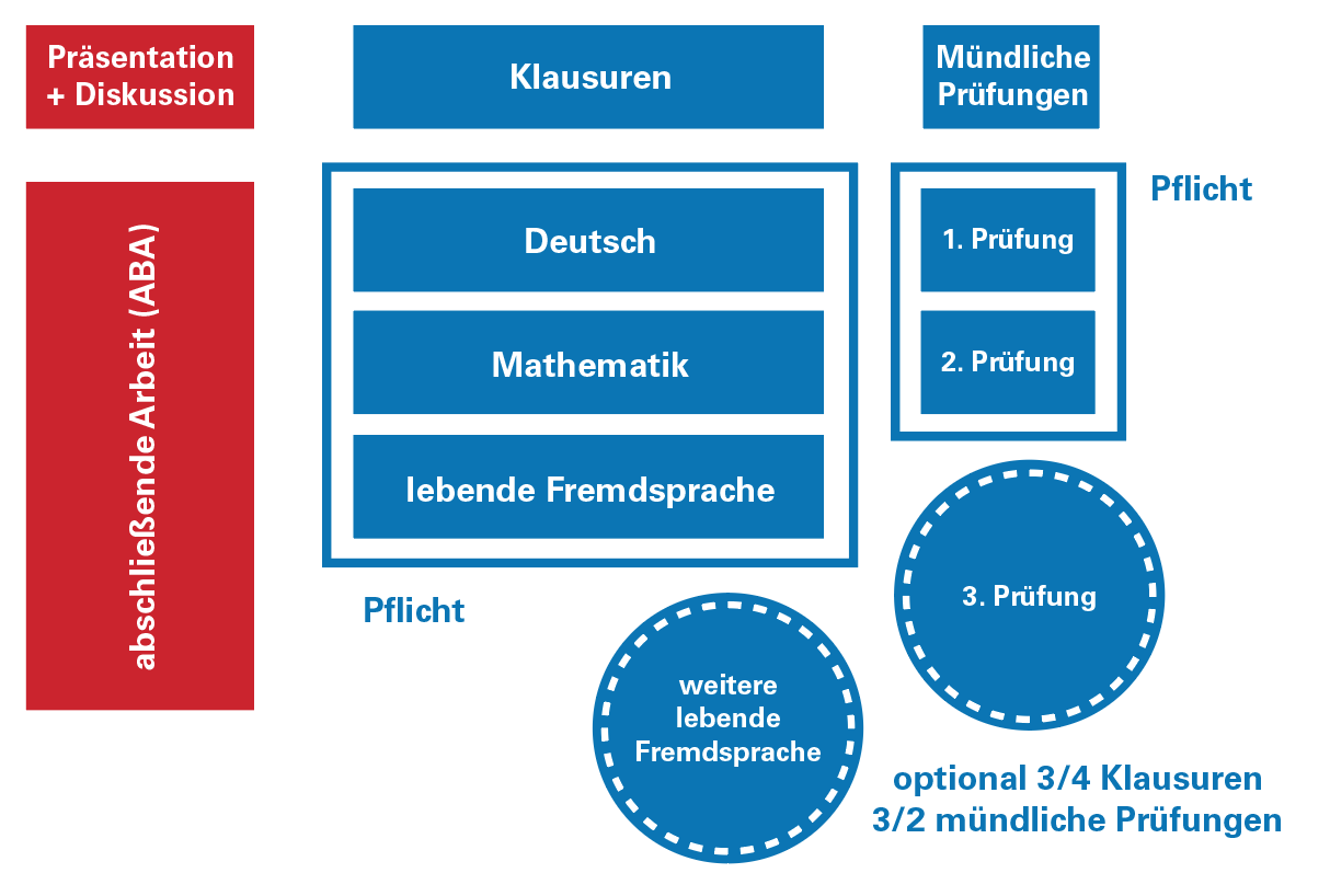 Reifeprüfung.png
